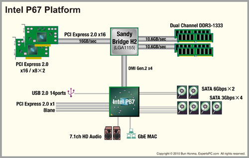 ꡼ No.006Υͥ / KפڤˡǥȥåCPUζؾФIntelSandy BridgeײɤˤѲ