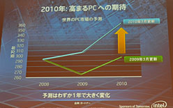 ꡼ No.003 | IntelPC礹Mooly EdenᡤSandy BridgeǽĴAtom١Υ֥åȤ䥹ޡȥե