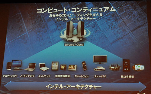 ꡼ No.011 | IntelPC礹Mooly EdenᡤSandy BridgeǽĴAtom١Υ֥åȤ䥹ޡȥե