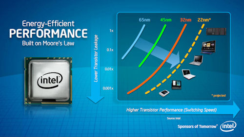 ꡼ No.006 | IDFϤĤ˸줿Sandy BridgeΥƥ㡣緿GPUȤäStarCraft IIΥǥ