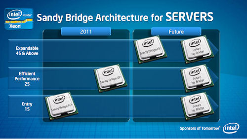 ꡼ No.007 | IDFϤĤ˸줿Sandy BridgeΥƥ㡣緿GPUȤäStarCraft IIΥǥ