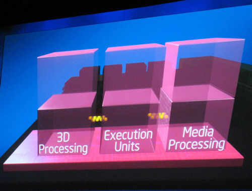 ꡼ No.010 | IDFϤĤ˸줿Sandy BridgeΥƥ㡣緿GPUȤäStarCraft IIΥǥ