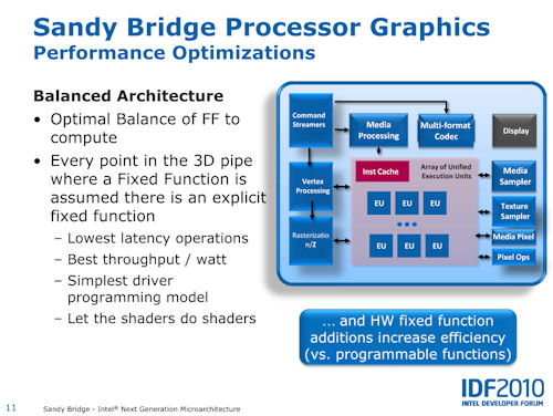 IDFϥƥ˥륻åǸ줿Sandy Bridgeƥ㡣줿GPU̩Ȥ