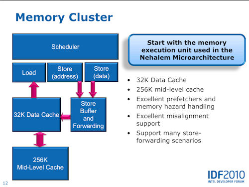 ꡼ No.011 | IDFϥƥ˥륻åǸ줿Sandy Bridgeƥ㡣줿GPU̩Ȥ