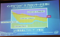 ꡼ No.004 | ƥ롤Sandy BridgeΥƥܸǾܤ