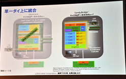 ꡼ No.009 | ƥ롤Sandy BridgeΥƥܸǾܤ