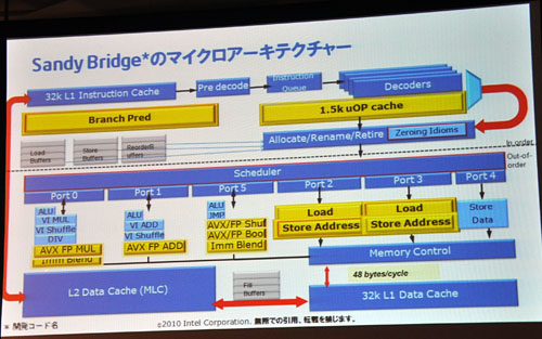 ꡼ No.010 | ƥ롤Sandy BridgeΥƥܸǾܤ