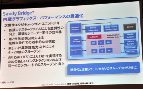 ꡼ No.011 | ƥ롤Sandy BridgeΥƥܸǾܤ