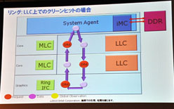 ꡼ No.013 | ƥ롤Sandy BridgeΥƥܸǾܤ