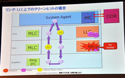 ꡼ No.015 | ƥ롤Sandy BridgeΥƥܸǾܤ