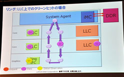 ꡼ No.016 | ƥ롤Sandy BridgeΥƥܸǾܤ