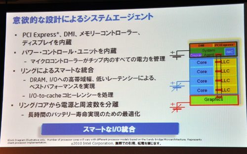 ꡼ No.019 | ƥ롤Sandy BridgeΥƥܸǾܤ