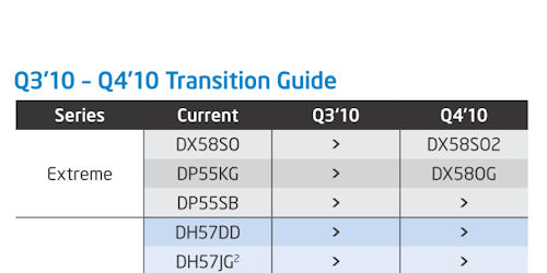 ���������꡼ No.005�Υ���ͥ������ / Sandy Bridge�������������塹�ȿʤ��Intel��3�ĤΥ�����˸����Ʒ��¤����ʥ饤��ʥåפ��Ѱ�