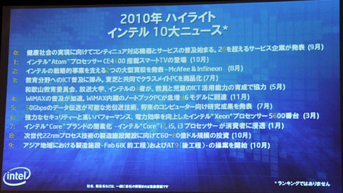 ꡼ No.002 | Intel2011ǯƬΡSandy Bridge򤢤餿ͽ𤷤ĤġPCʳɤؤѶ˻⶯ǤФ