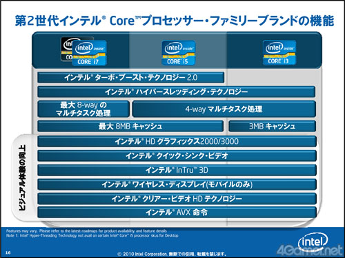 ꡼ No.005 | Sandy BridgeäƤץåδǽϽ˸