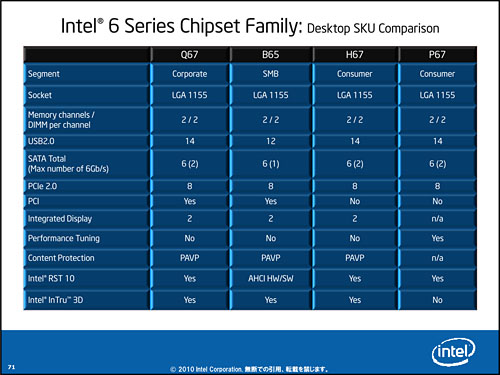 ꡼ No.020 | Sandy BridgeäƤץåδǽϽ˸