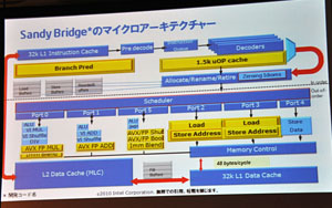 ꡼ No.032 | Sandy BridgeäƤץåδǽϽ˸