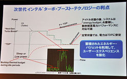 ꡼ No.035 | Sandy BridgeäƤץåδǽϽ˸