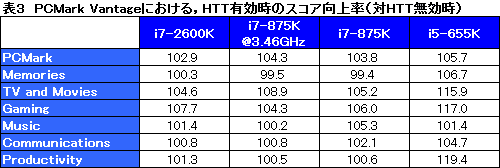 ꡼ No.043Υͥ / Sandy BridgeäƤץåδǽϽ˸
