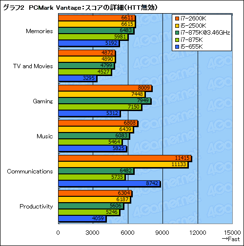 ꡼ No.045Υͥ / Sandy BridgeäƤץåδǽϽ˸