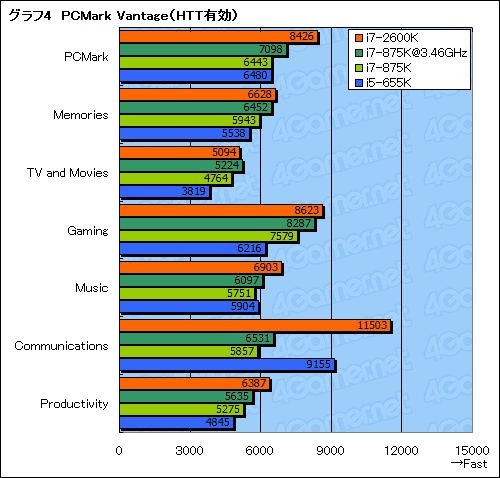 ꡼ No.047Υͥ / Sandy BridgeäƤץåδǽϽ˸