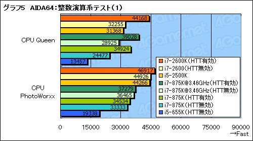 ꡼ No.048Υͥ / Sandy BridgeäƤץåδǽϽ˸