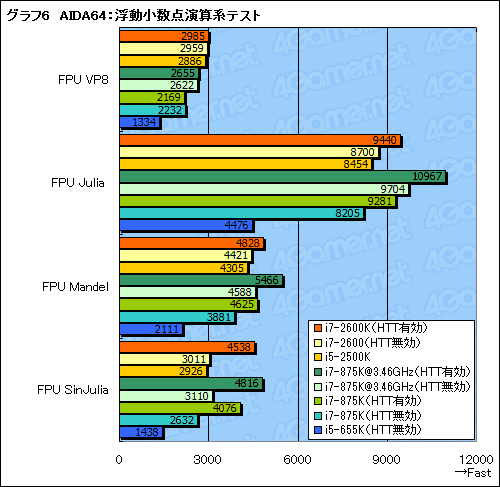 ꡼ No.049Υͥ / Sandy BridgeäƤץåδǽϽ˸