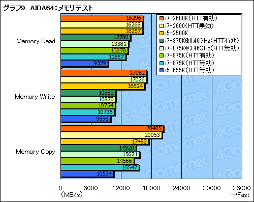 ꡼ No.052Υͥ / Sandy BridgeäƤץåδǽϽ˸