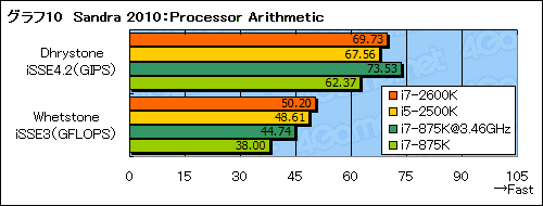 ꡼ No.053Υͥ / Sandy BridgeäƤץåδǽϽ˸