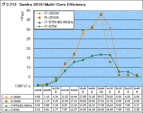 ꡼ No.055Υͥ / Sandy BridgeäƤץåδǽϽ˸