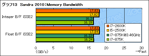 ꡼ No.056Υͥ / Sandy BridgeäƤץåδǽϽ˸