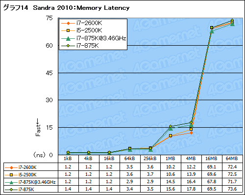 ꡼ No.057Υͥ / Sandy BridgeäƤץåδǽϽ˸