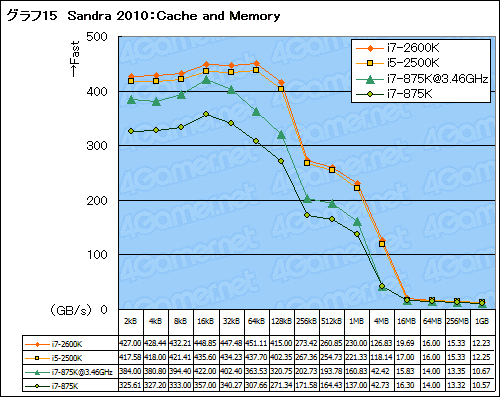 ꡼ No.058Υͥ / Sandy BridgeäƤץåδǽϽ˸