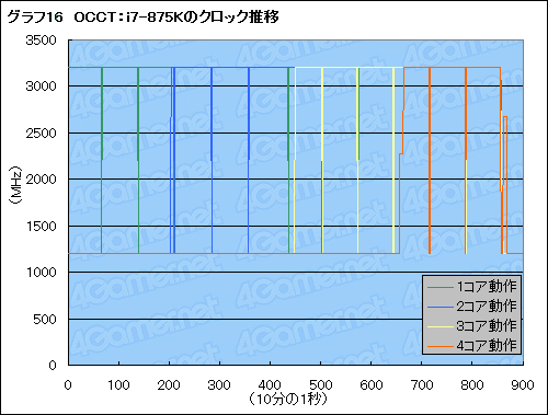 ꡼ No.059Υͥ / Sandy BridgeäƤץåδǽϽ˸
