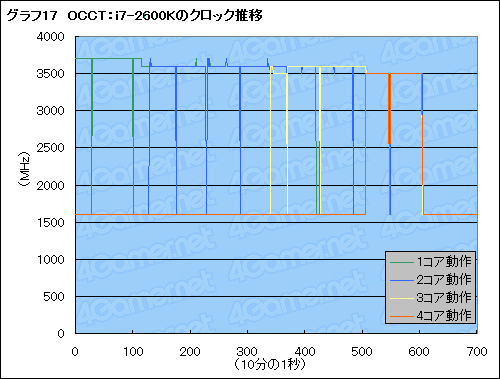 ꡼ No.060Υͥ / Sandy BridgeäƤץåδǽϽ˸