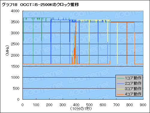 ꡼ No.061Υͥ / Sandy BridgeäƤץåδǽϽ˸
