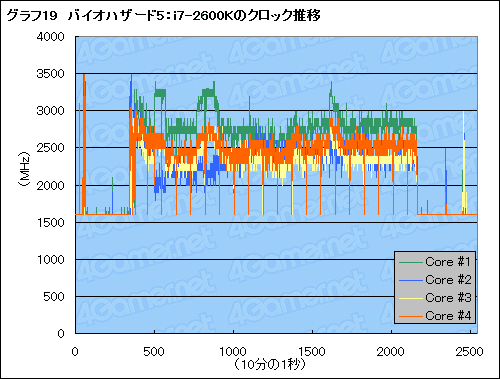 ꡼ No.062Υͥ / Sandy BridgeäƤץåδǽϽ˸