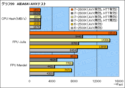 ꡼ No.063Υͥ / Sandy BridgeäƤץåδǽϽ˸