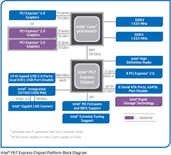 画像集#006のサムネイル/Intel，「Sandy Bridge」こと第2世代Core iプロセッサを正式発表