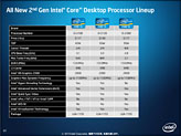 画像集#010のサムネイル/Intel，「Sandy Bridge」こと第2世代Core iプロセッサを正式発表