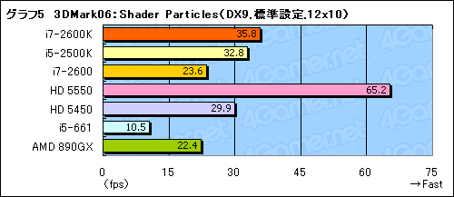 画像ギャラリー No.027のサムネイル画像 / Sandy Bridgeのグラフィックス機能「HD Graphics 3000&2000」レビュー。Intel製GPUコアのイメージを覆す存在に