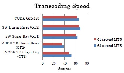꡼ No.001Υͥ / Intel Forum 2011׳š2Coreץå⤿餹ӥ奢롦饤դѳפȤ