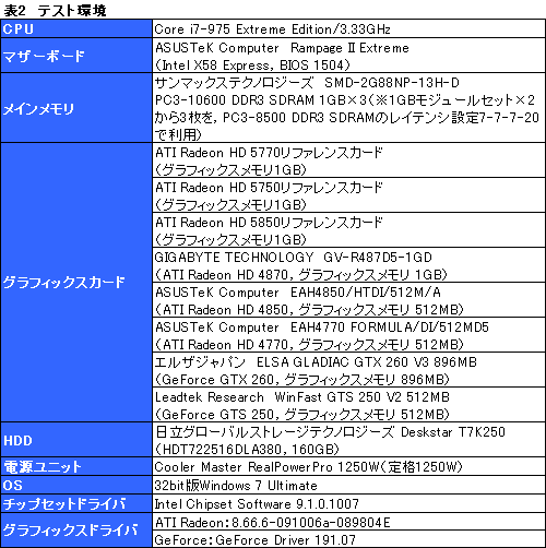 画像ギャラリー No.037のサムネイル画像 / 1万円台の市場にDX11時代の開幕を告げる「ATI Radeon HD 5770&5750」レビュー