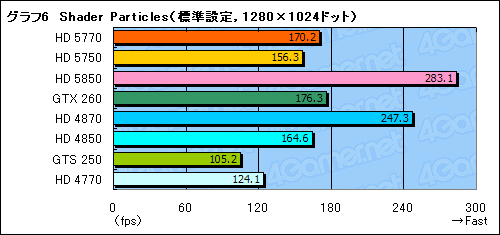 画像ギャラリー No.043のサムネイル画像 / 1万円台の市場にDX11時代の開幕を告げる「ATI Radeon HD 5770&5750」レビュー