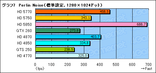 画像ギャラリー No.044のサムネイル画像 / 1万円台の市場にDX11時代の開幕を告げる「ATI Radeon HD 5770&5750」レビュー