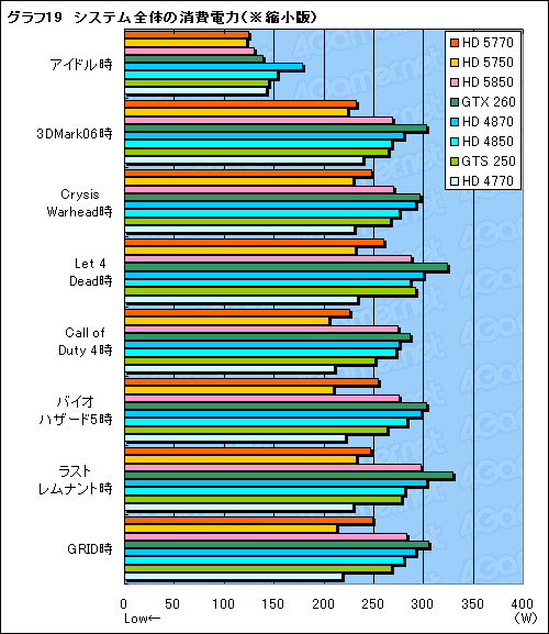 ꡼ No.056 | 1λԾDX11γ𤲤ATI Radeon HD 57705750ץӥ塼