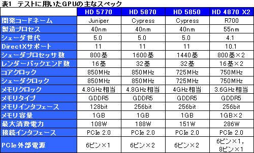 画像ギャラリー No.009のサムネイル画像 / 「ATI Radeon HD 5770」CrossFireXテスト。2万円のカード2枚でHD 5870に迫れるか?