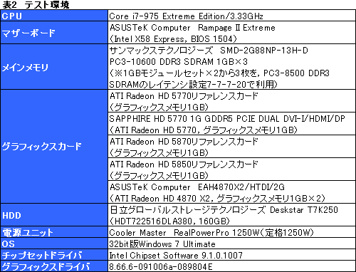 画像ギャラリー No.010のサムネイル画像 / 「ATI Radeon HD 5770」CrossFireXテスト。2万円のカード2枚でHD 5870に迫れるか?
