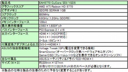 ꡼ No.003 | Ƽꥯ顼ǽϤ򶯲ASUSHD 5770