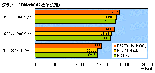 ꡼ No.018Υͥ / ȼġ顼ѤMSIHD 5770ɡR5770 Hawkץӥ塼